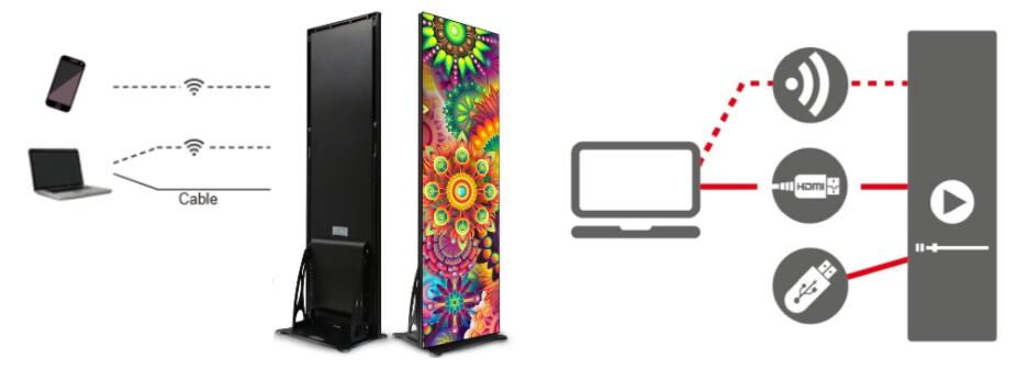 Visualizaci&oacute;n del cartel LED