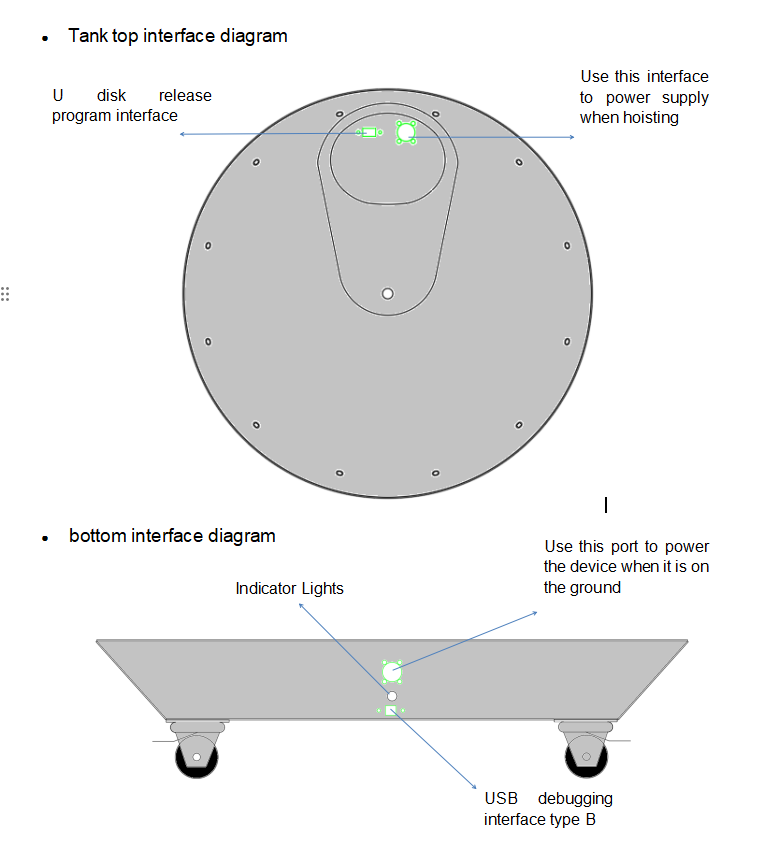 Instrucciones de uso