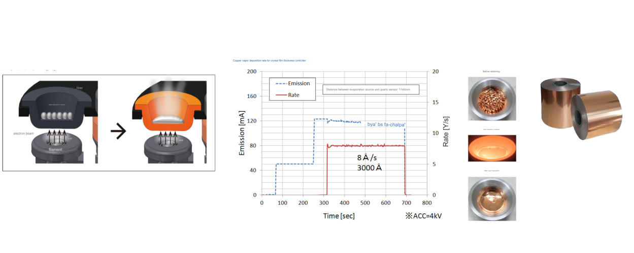 Material Pet Pet conductiva Base Base 